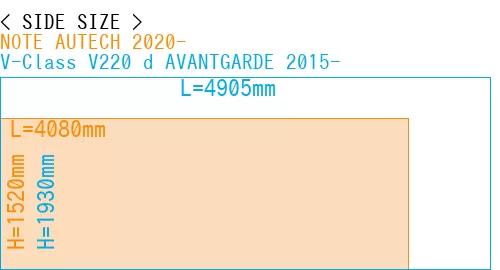 #NOTE AUTECH 2020- + V-Class V220 d AVANTGARDE 2015-